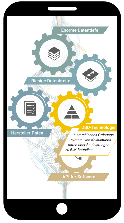 Infografik: Innovative DBD-Technologie
