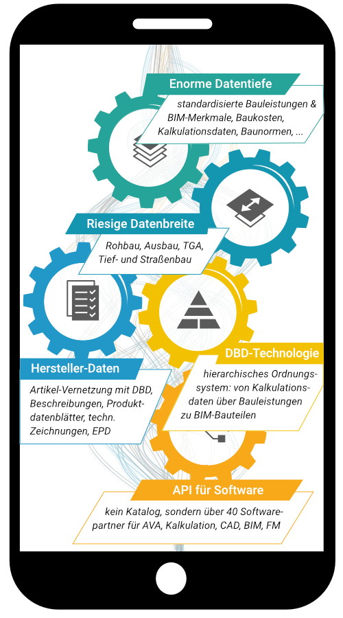 Infografik: Innovative DBD-Technologie