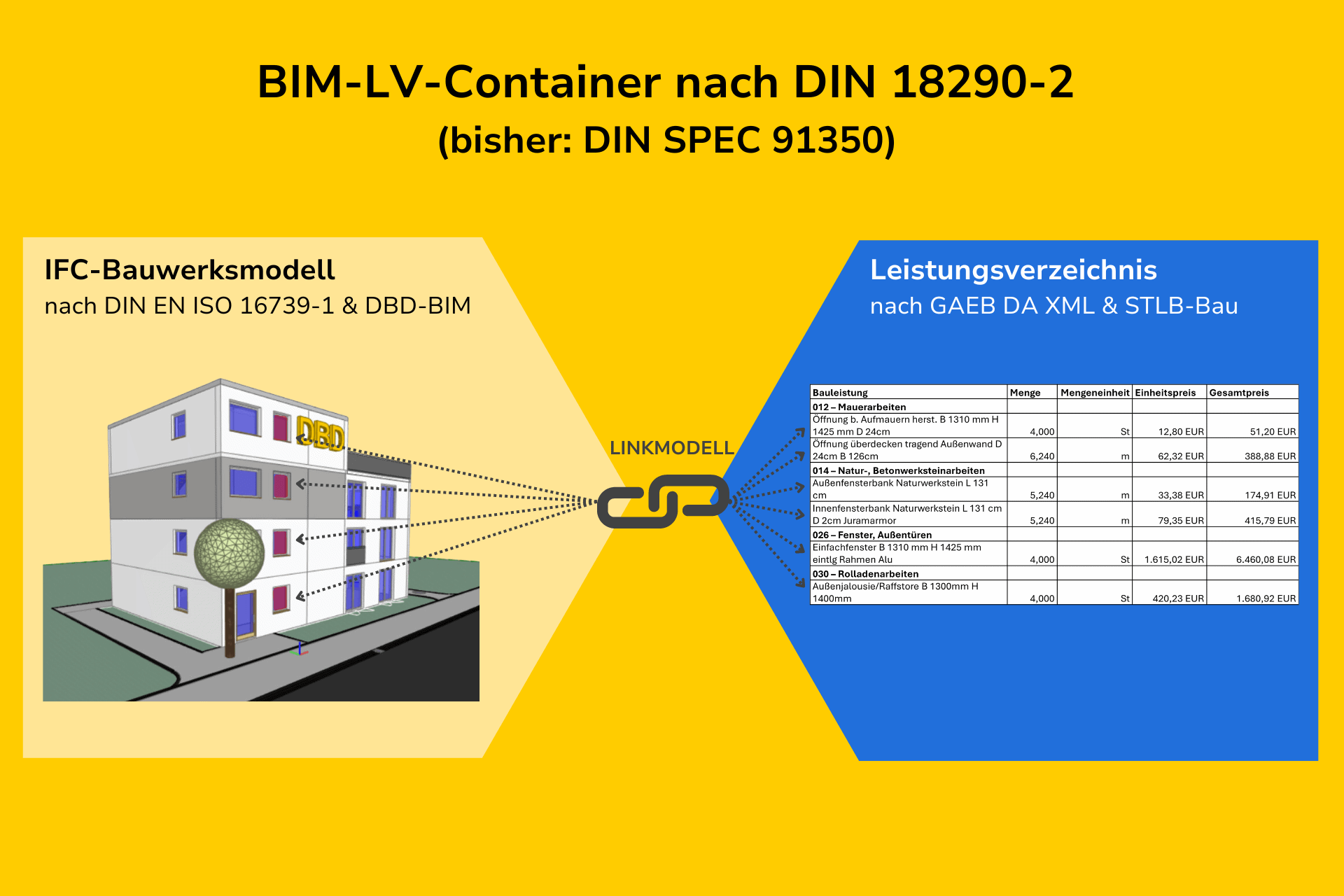 BIM-LV-Container nach DIN